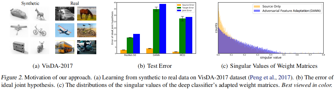 论文解读（TAT）《 Transferable Adversarial Training: A General Approach to Adapting Deep Classifiers》