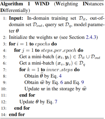 论文解读（WIND）《WIND: Weighting Instances Differentially for Model-Agnostic Domain Adaptation》