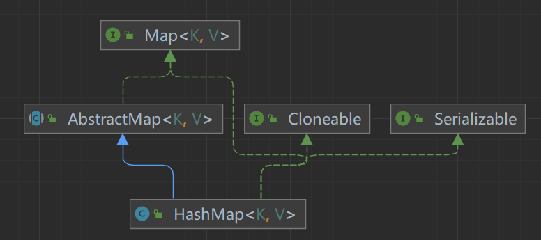 详解Java HashMap-小白菜博客