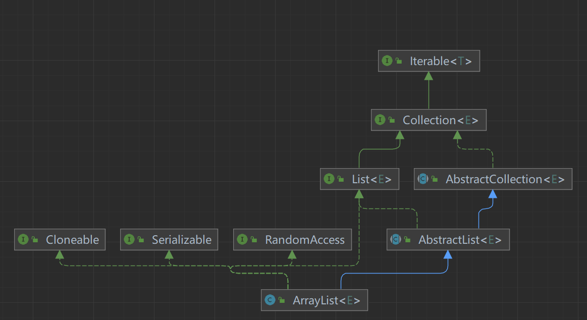 详解Java ArrayList