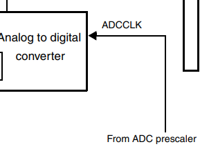 ADC  模数转换器