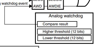 ADC  模数转换器