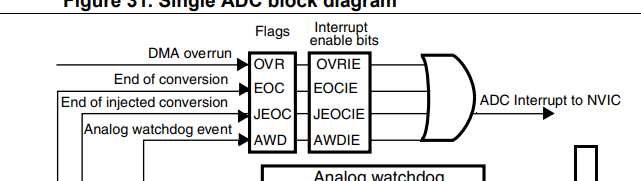 ADC  模数转换器