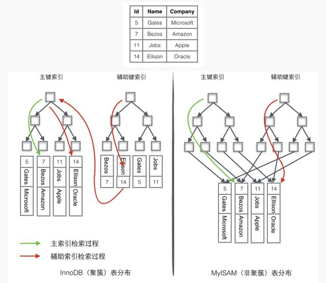 数据库系列：MySQL InnoDB锁机制介绍