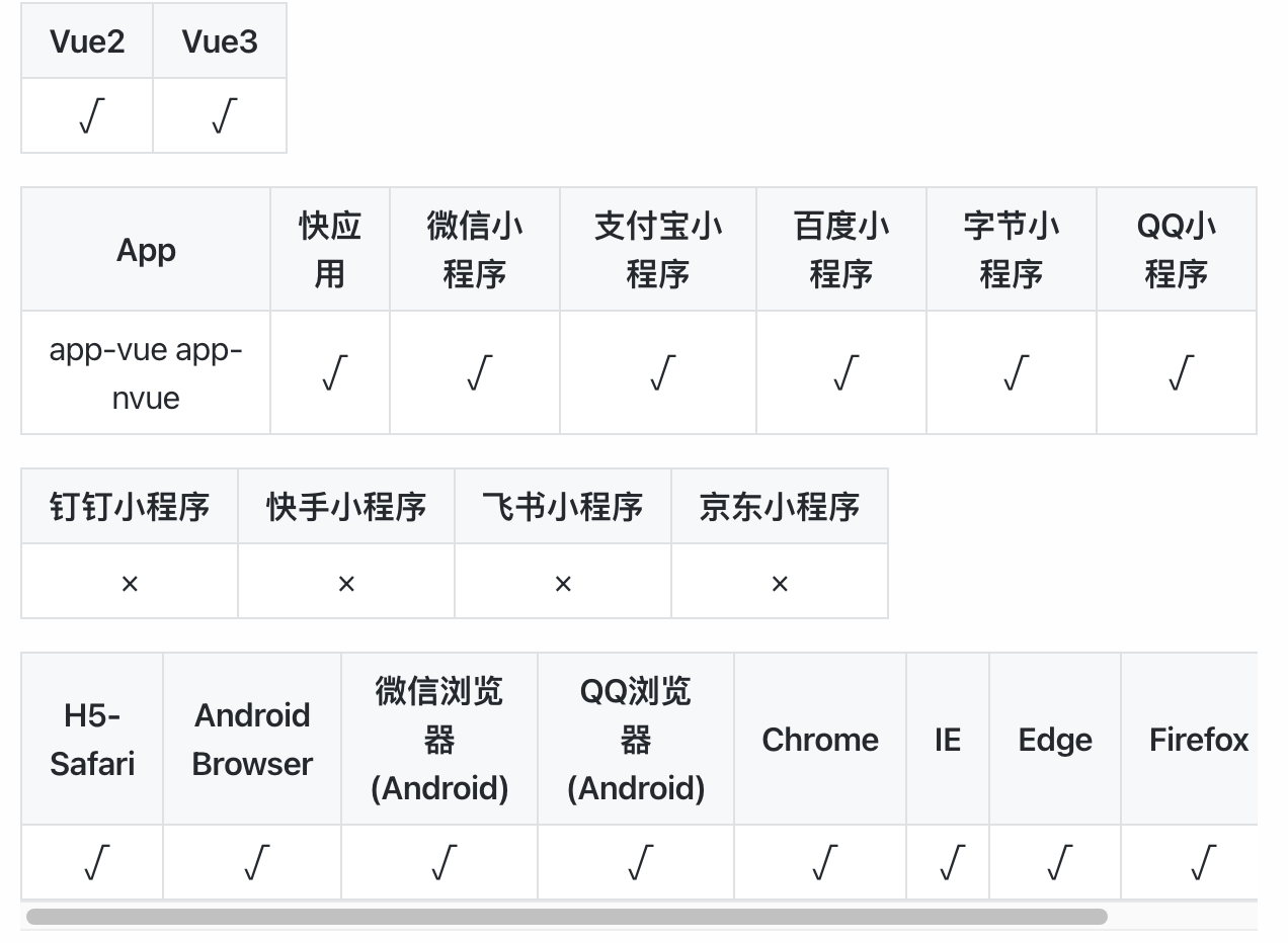 uni-app入门教程（5）接口的基本使用-腾讯云开发者社区-腾讯云