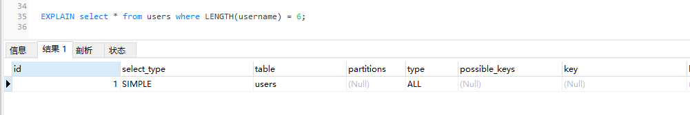 MySQL索引失效原因