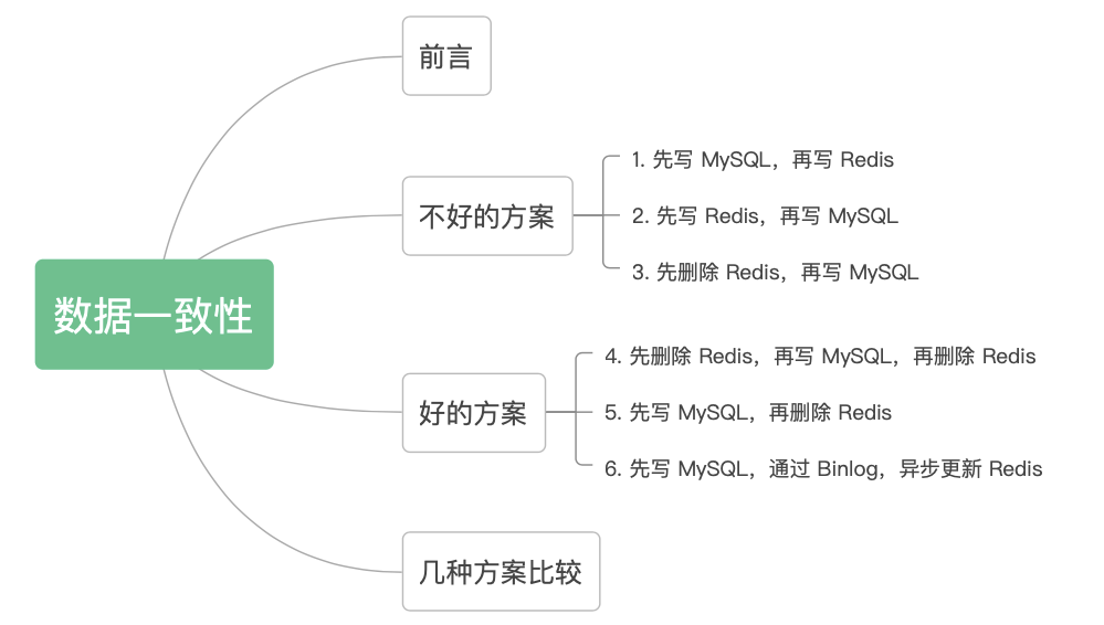 数据库和缓存数据一致性