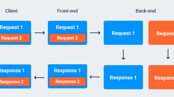 portswiggerHTTP request tunnellingHTTP _04