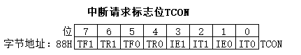 定时计数器控制寄存器TCON