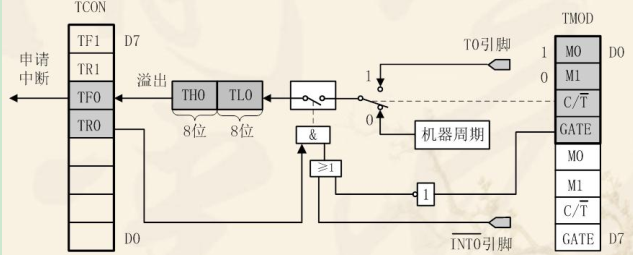 方式1结构图