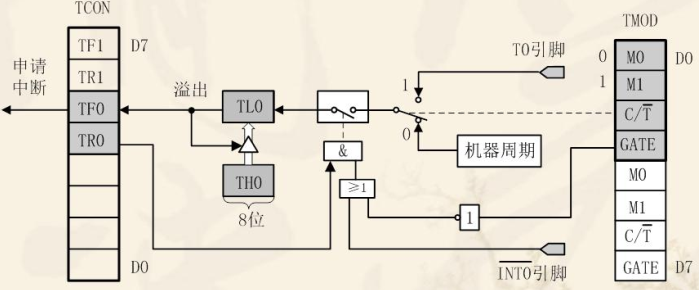 方式2结构图