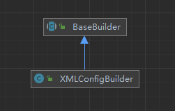 mybatis源码-注解sql