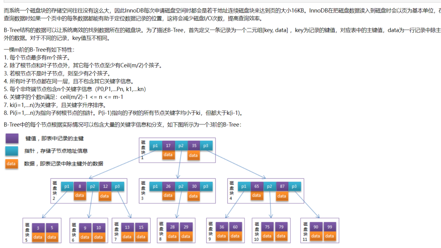 B+Tree原理及mysql的索引分析