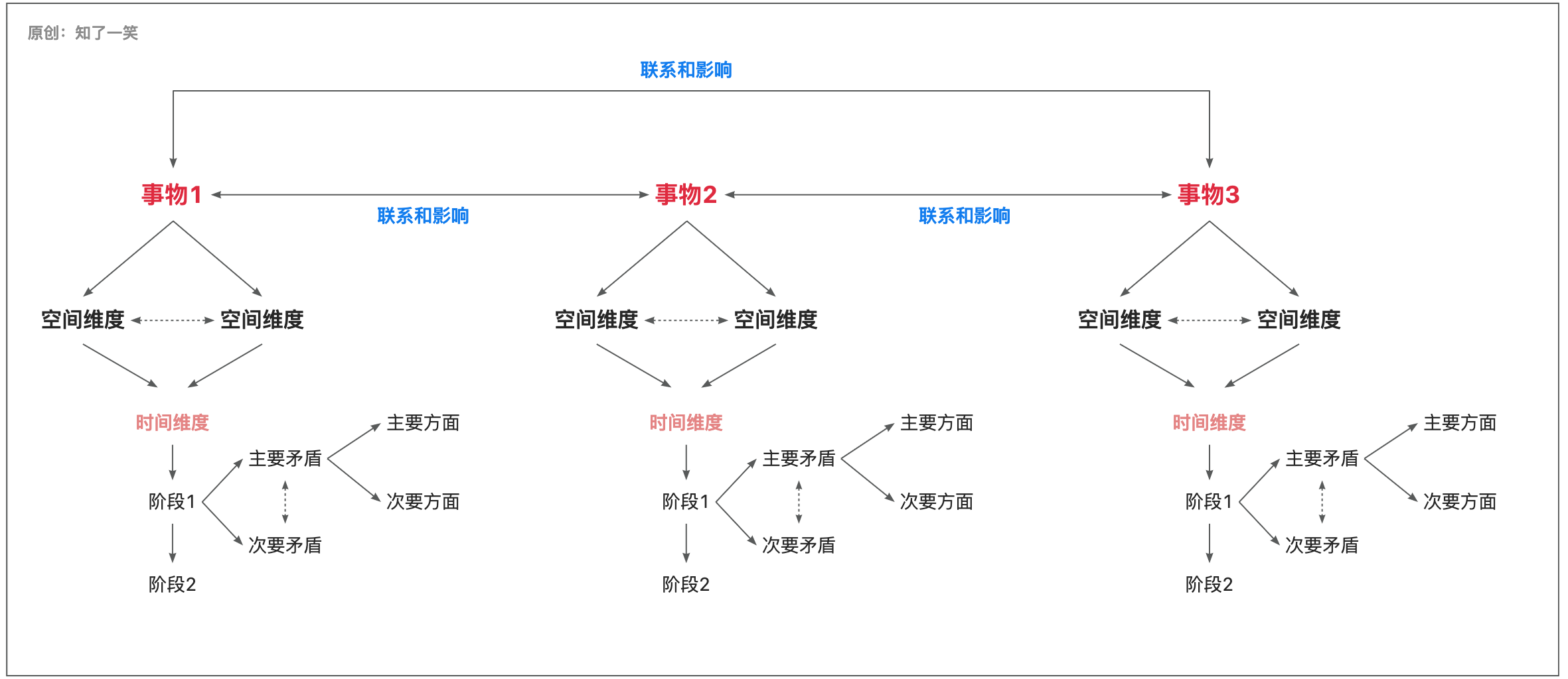 「认知」打工人的自我修养