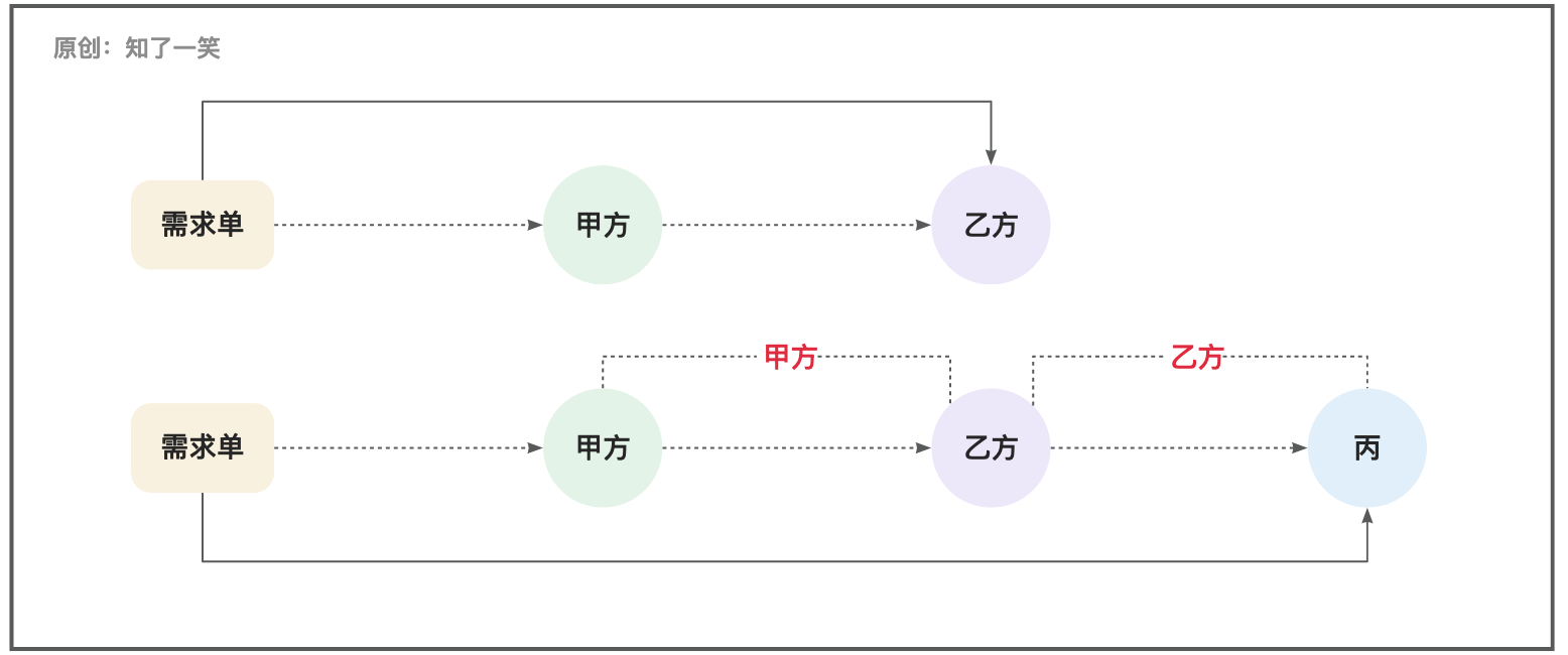 2023年：我成了半个外包