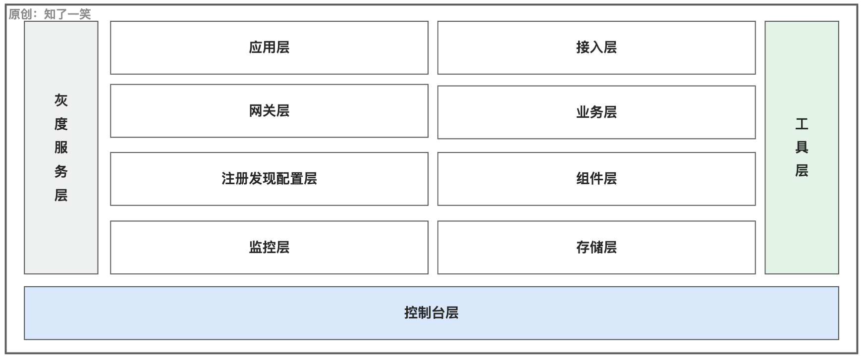 K8S | 核心原理分析