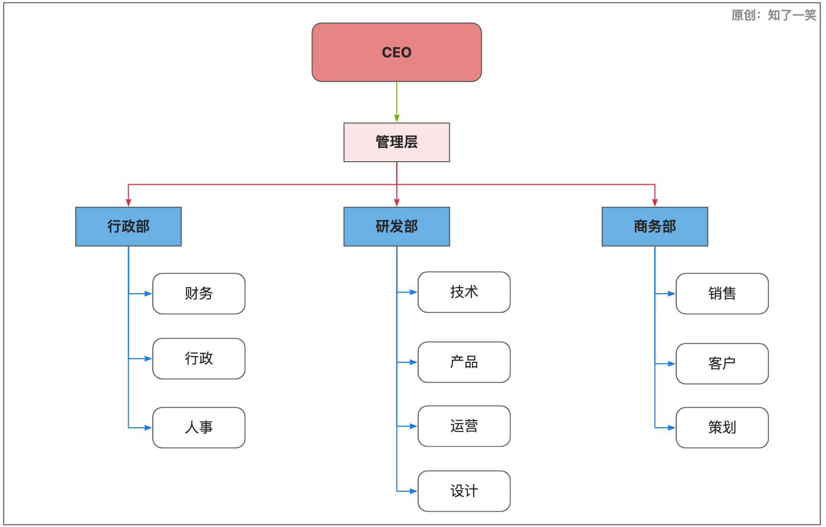 聊聊「画图」和工具