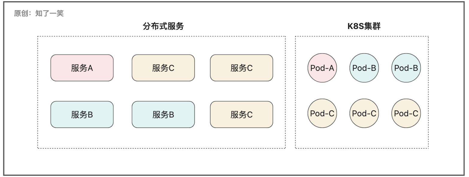 K8S | Deployment应用编排