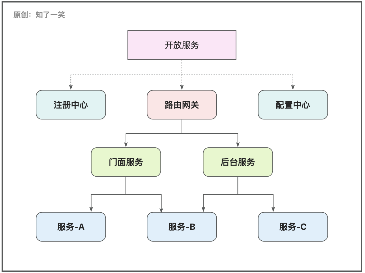 K8S | Service服务发现