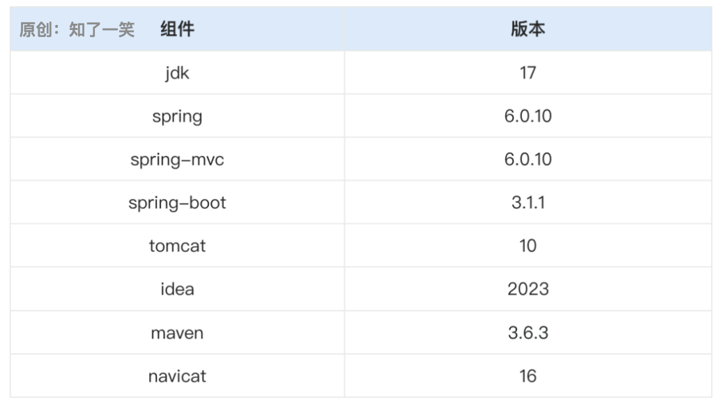 SpringBoot3基础用法