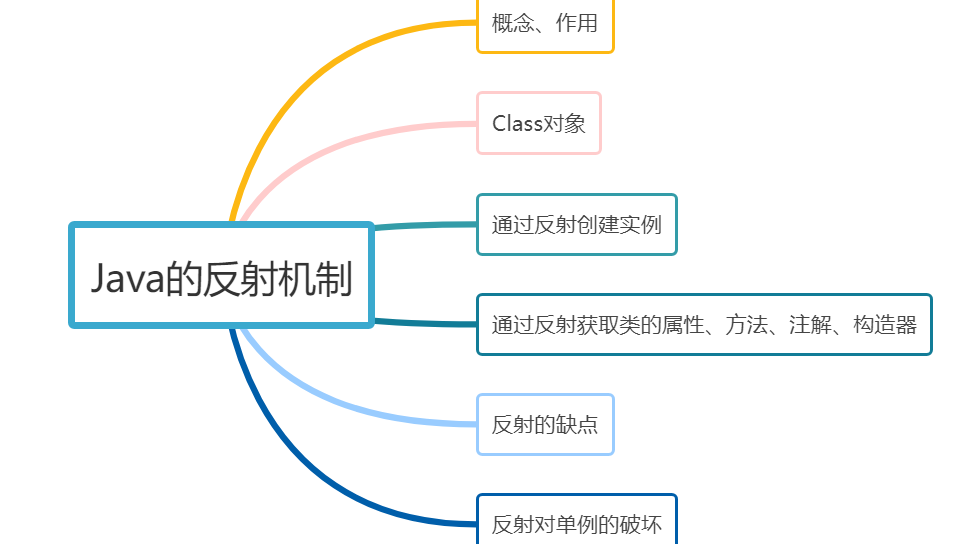 Java中的反射机制及反射的优缺点 