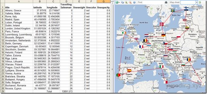 Travelling Salesman problem