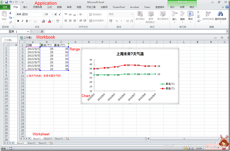 Excel Object Model Demo