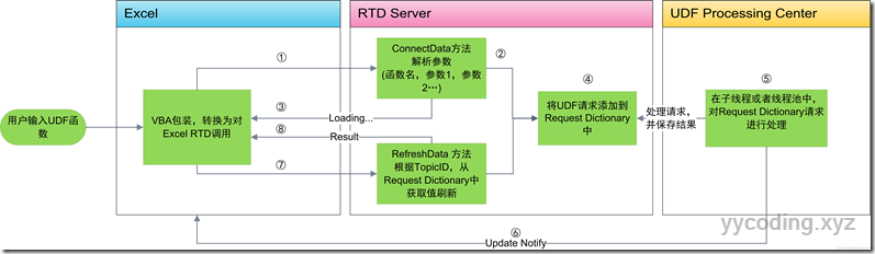 Excel Async RTD