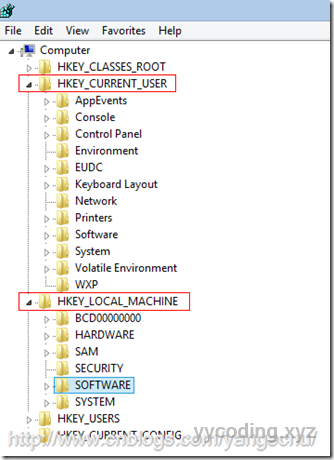 LocalMachine and Current User in  Register