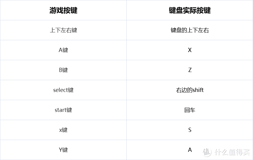 复古Boy&中老年NAS用户请进！群晖上搭建网页版复古游戏机教程送上！