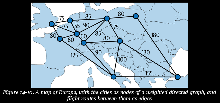 Go - Finding the Shortest Path on a Graph - ZhangZhihuiAAA - 博客园