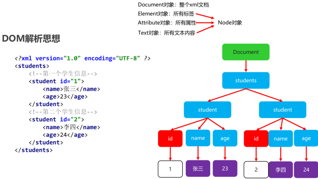 day26-XML/ö/ע