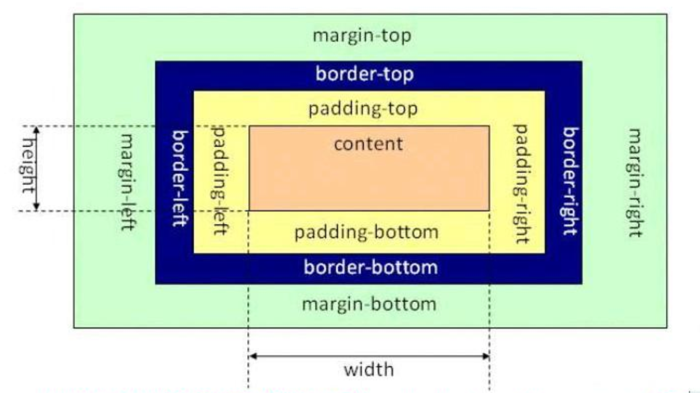 Day01 - HTML&amp;CSS