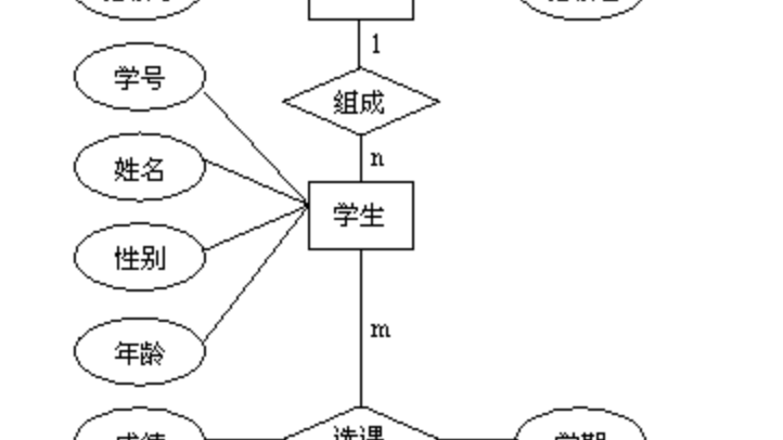 Day02 - MySQL的条件查询