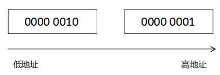 图示

描述已自动生成