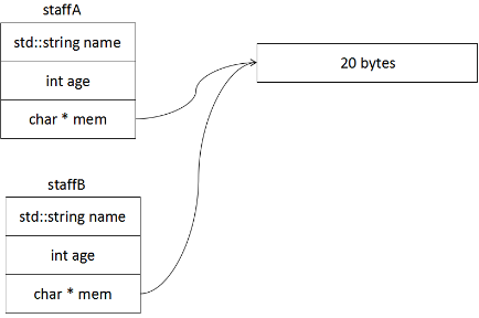 图示

描述已自动生成