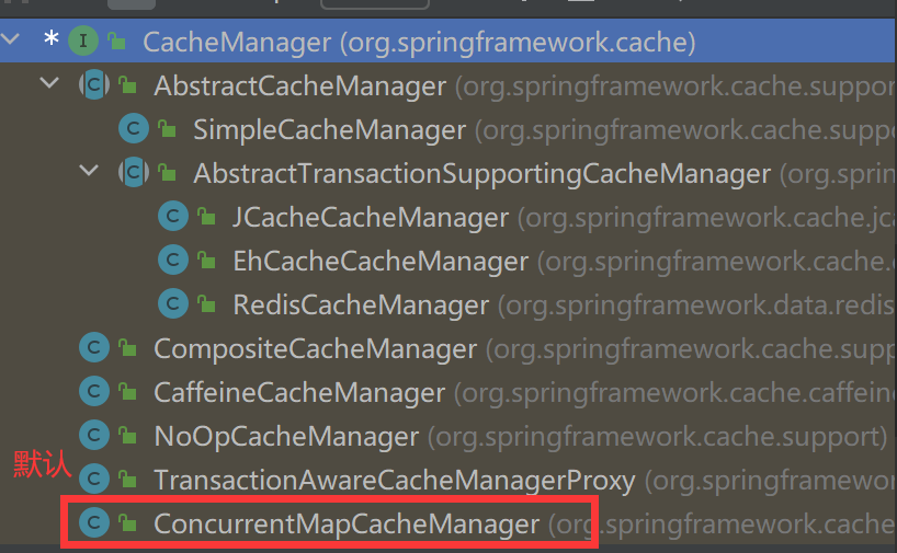 Spring rediscachemanager on sale