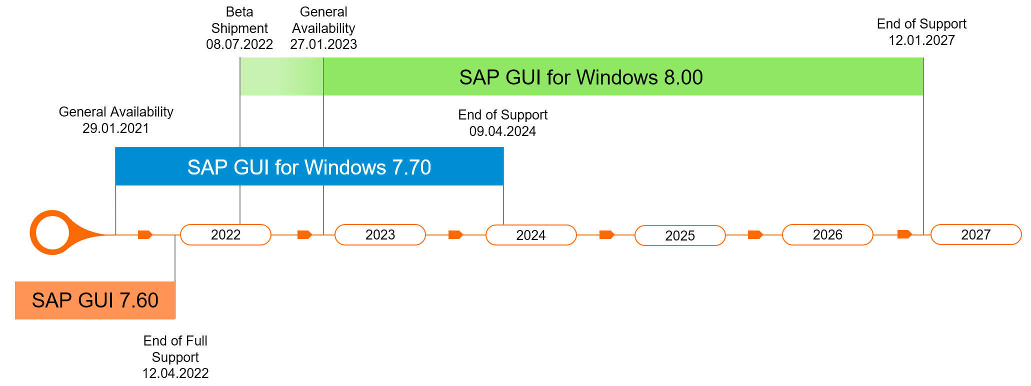  sap gui8 0 patch lingc c 