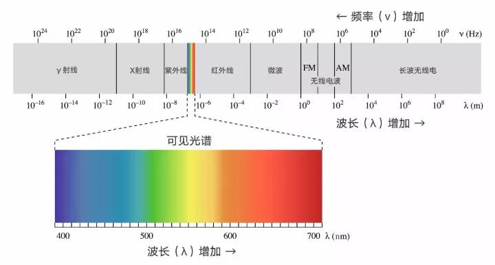 一文总结你需要的OpenCV操作