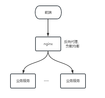 聊聊微服务治理体系思想