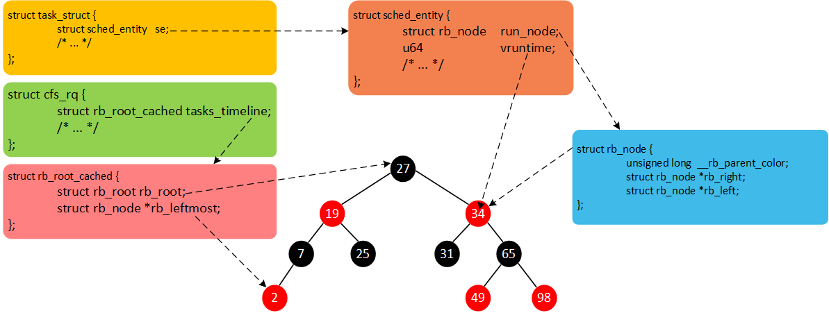 Structure_hierarchy.png