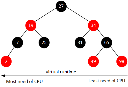 RB_tree.png