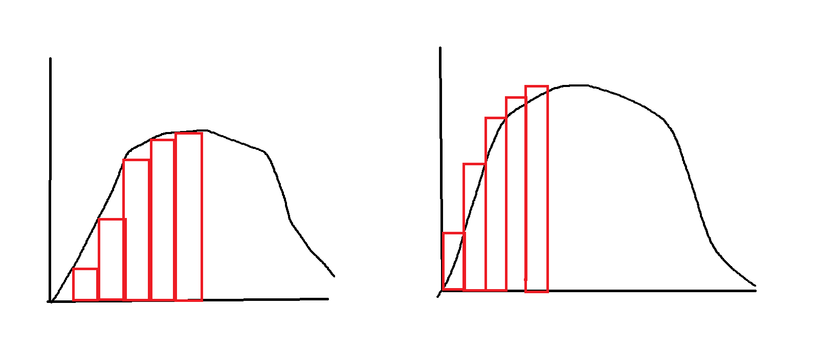 游戏模拟——Position based dynamics