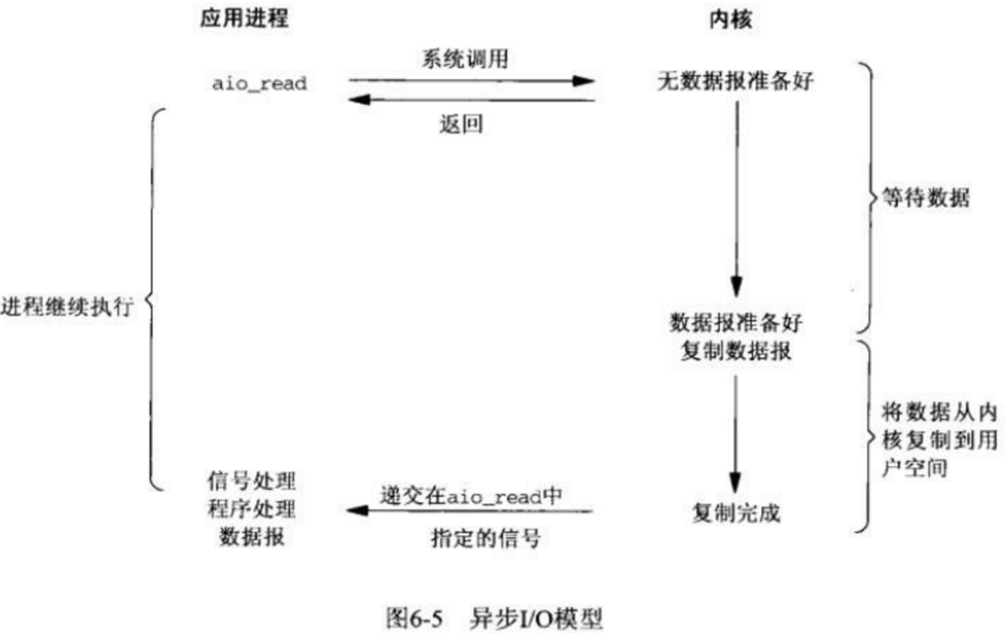 输入图片说明