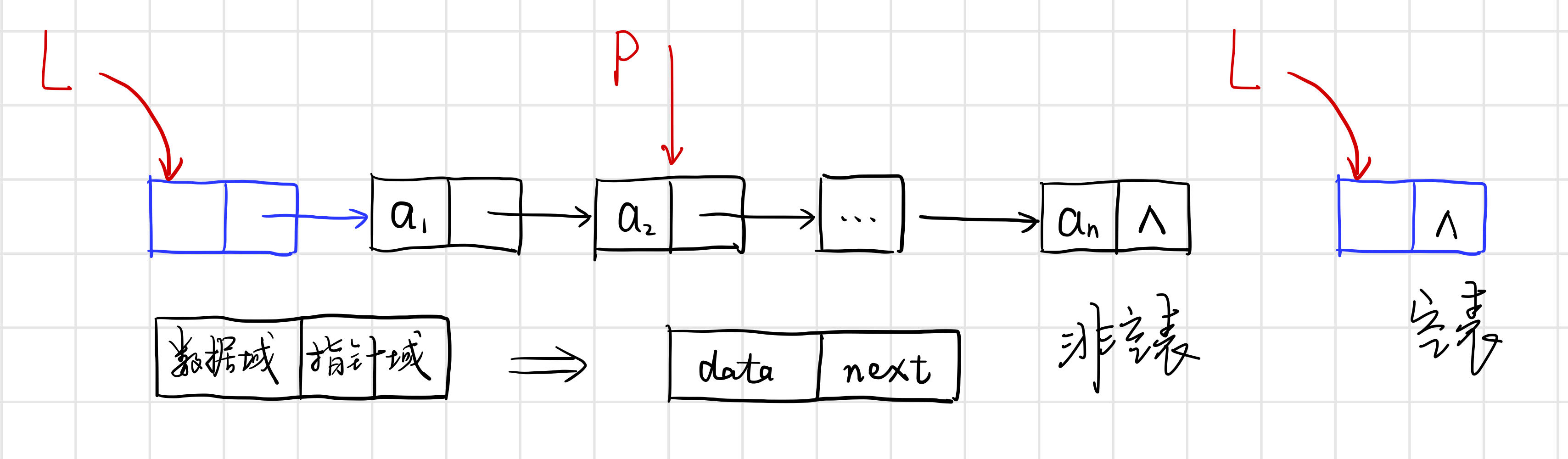 【数据结构与算法学习】线性表（顺序表、单链表、双向链表、循环链表）