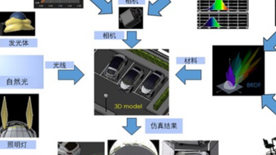 SPEOS—光学产品设计及仿真工具