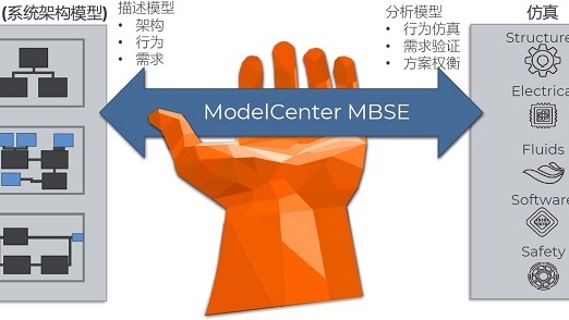 ModelCenter—多学科设计优化软件