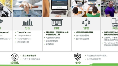 ThingWorx/Vuforia—工业物联网和AR平台