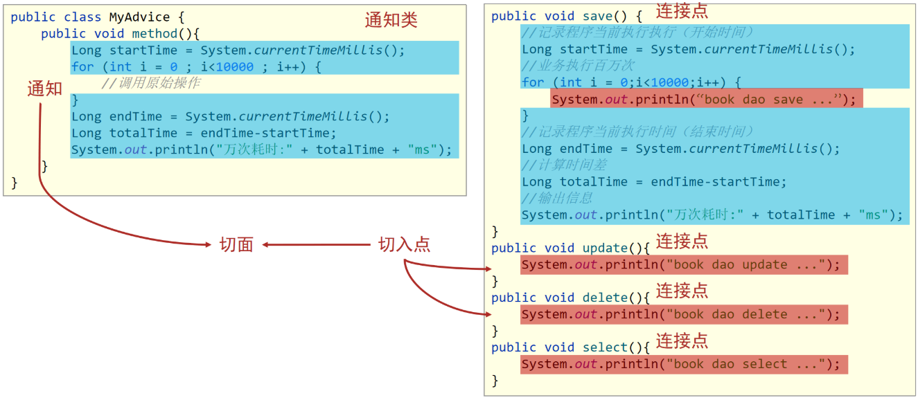 Spring学习笔记 – 第三章 – AOP与Spring事务