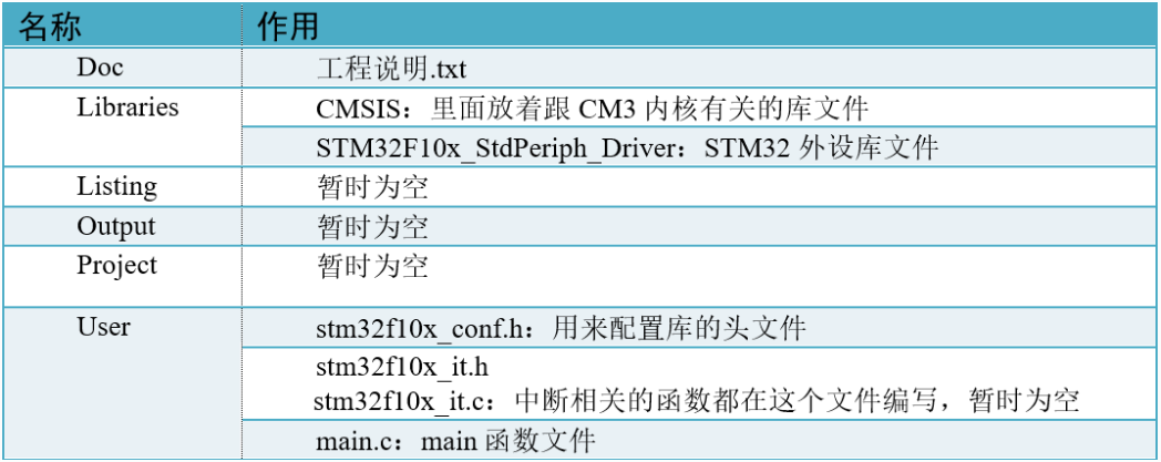 野火的項目結構